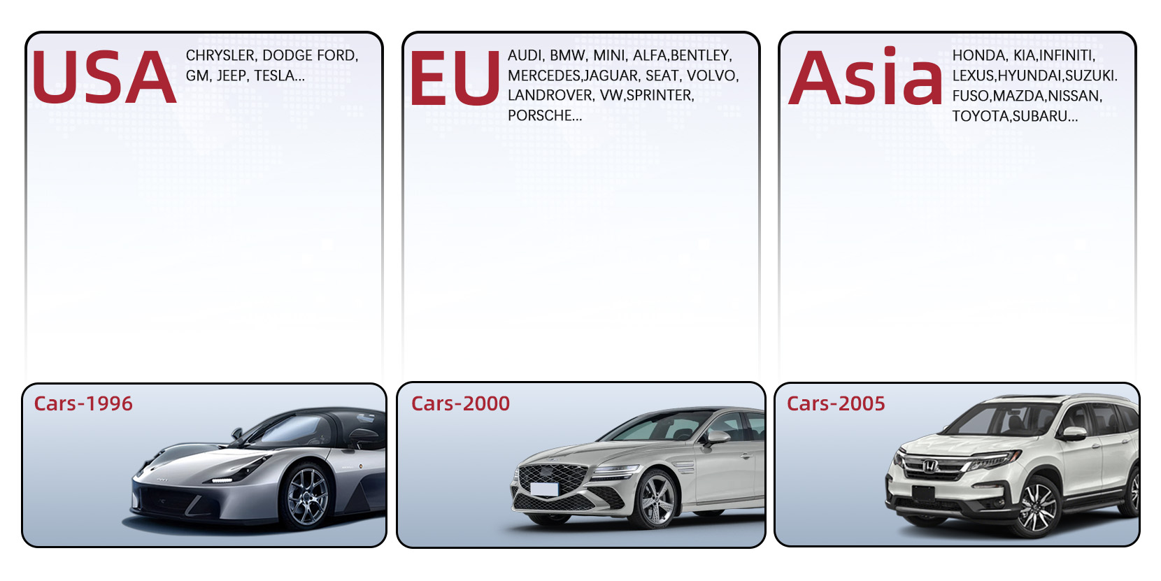 Universal Compatibility