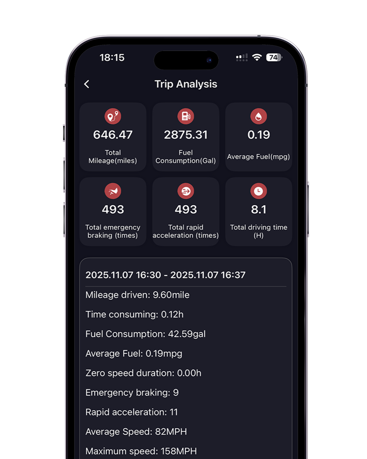 Full OBDII Functions